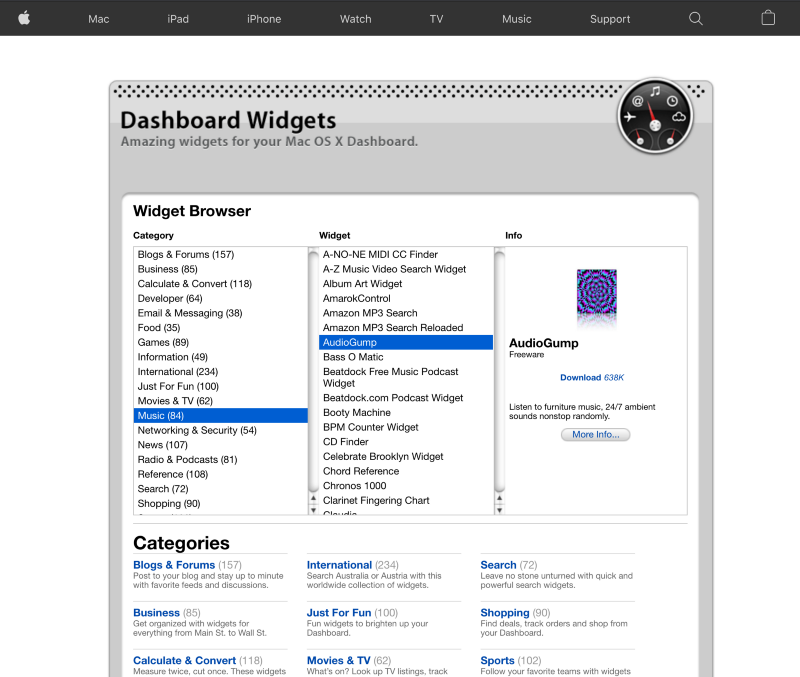 Widgets Market