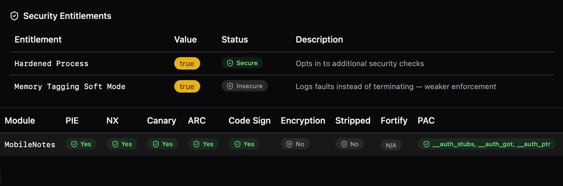 Mitigations Summary